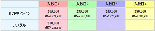 中越自動車学校の料金表