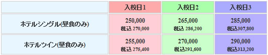 かんばら中央自動車学校の料金表