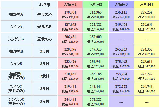 取リタイ乗リタイ 六日町自動車学校の料金表