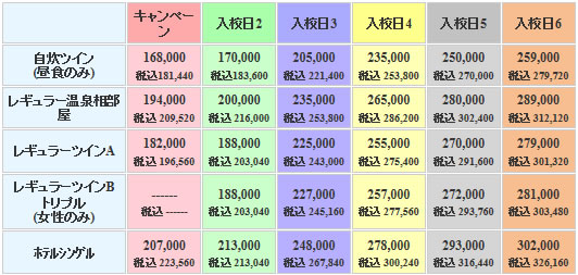マツキドライビングスクール新潟西しばた校の料金表