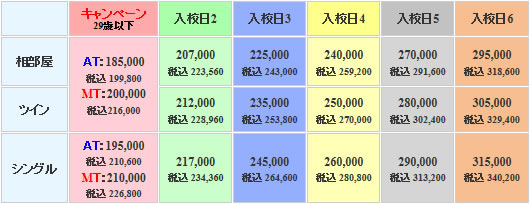 白根中央自動車学校の料金表
