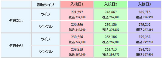 諏訪中央自動車学校の料金表