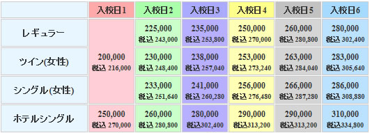 天竜自動車学校の料金表