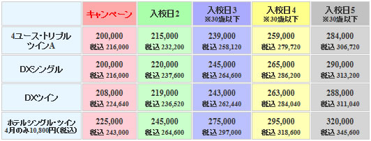 つばめ中央自動車学校の料金表