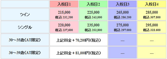 柳瀬橋自動車教習所の料金表