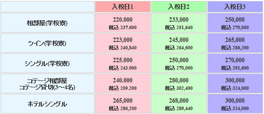 秩父自動車学校の料金表