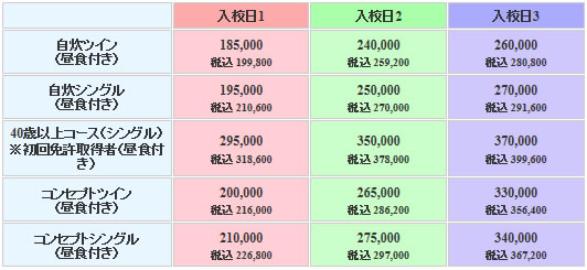 銚子大洋自動車教習所の料金表