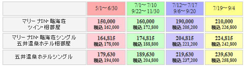 千葉マリーナ・ドライビングスクールの料金表