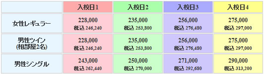 行田自動車教習所の料金表