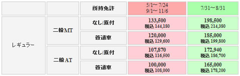 今市自動車教習所の料金表