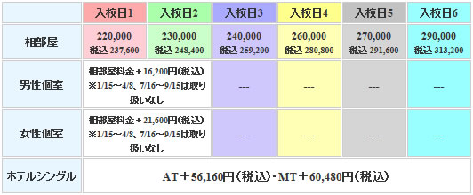 かごはら自動車学校の料金表