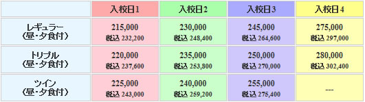 黒磯南自動車教習所の料金表