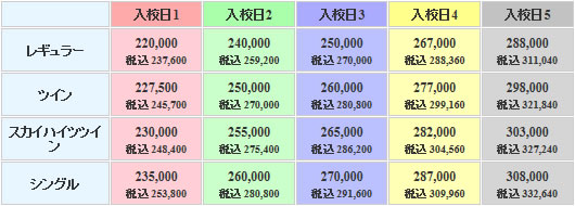 那須自動車学校の料金表
