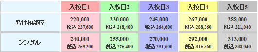 岡本台自動車学校の料金表
