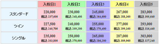 さくら那須モータースクールの料金表