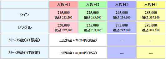 佐野中央自動車教習所の料金表