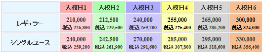 鷹ノ台ドライビングスクールの料金表
