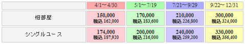 鷹ノ台ドライビングスクールの料金表