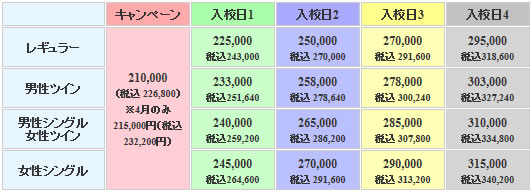 友部自動車学校の料金表