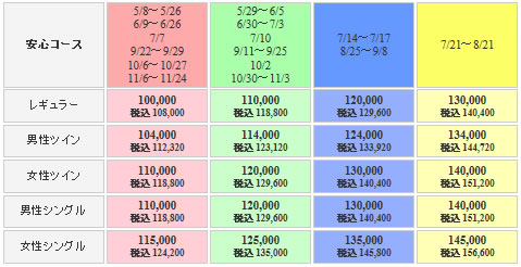 友部自動車学校の料金表