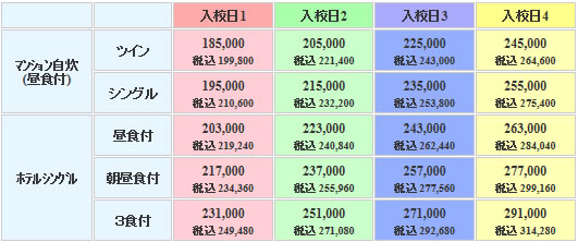 トヨタドライビングスクール群馬の料金表