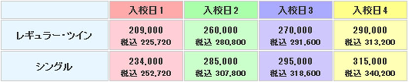 海上中央自動車教習所の料金表