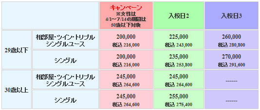 峰山自動車学校の料金表