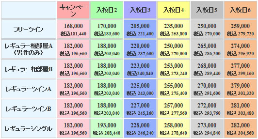 マツキドライビングスクール赤湯校の料金表