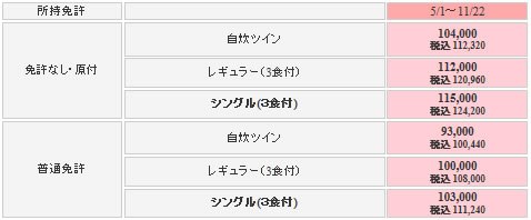 マツキドライビングスクール赤湯校の料金表