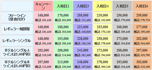 マツキドライビングスクール福島飯坂校の料金表