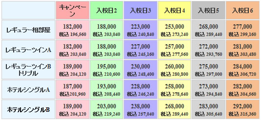 マツキドライビングスクール米沢松岬校の料金表