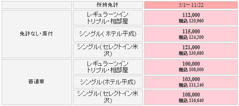 マツキドライビングスクール米沢松岬校の料金表