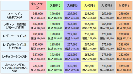 マツキドライビングスクール長井校の料金表