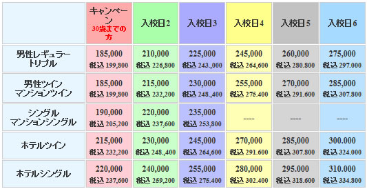 南湖自動車学校の料金表