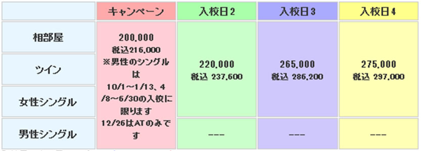 新庄自動車学校の料金表
