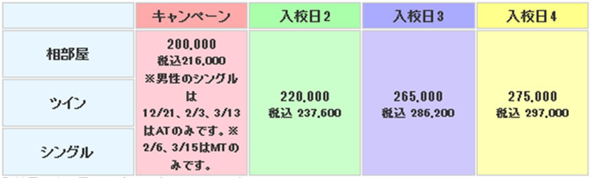 新庄第一自動車学校の料金表