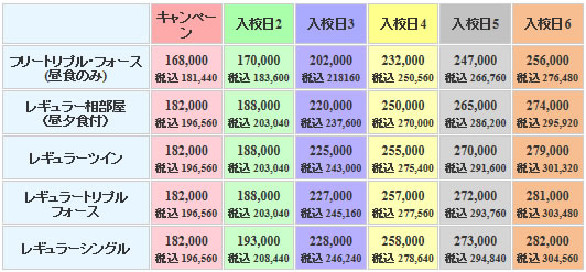  マツキドライビングスクール白鷹校の料金表