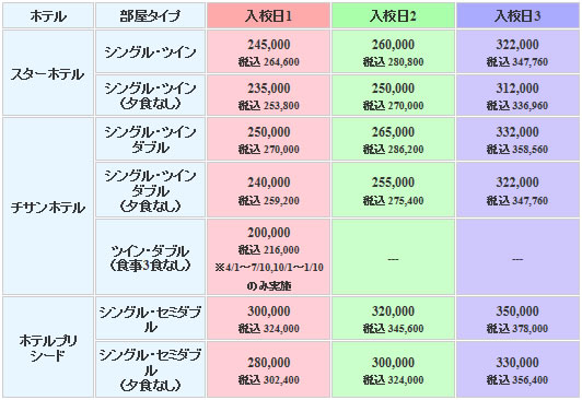 中央総合自動車学校の料金表