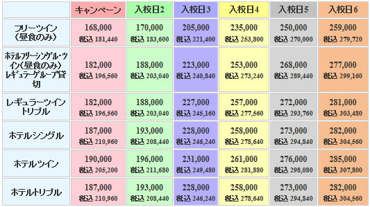 マツキドライビングスクール太陽校の料金表