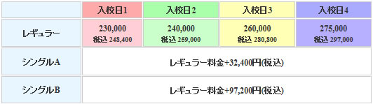 遠野ドライビングスクールの料金表