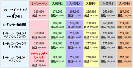 マツキドライビングスクール山形中央校の料金表