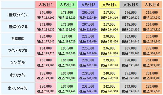 米沢ドライビングスクールの料金表