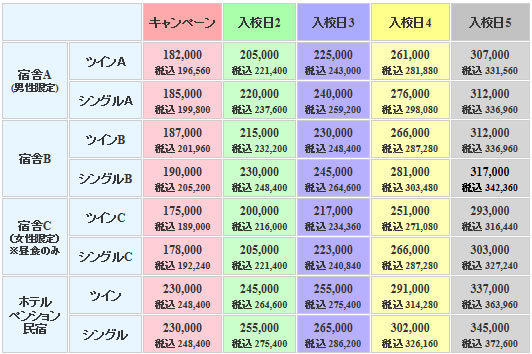 はいなん自動車学校の料金表