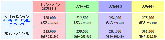 浜岡自動車学校の料金表