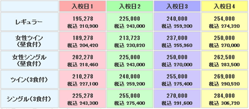 伊東自動車学校の料金表