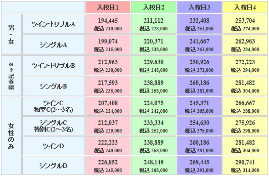 セイブ自動車学校の料金表