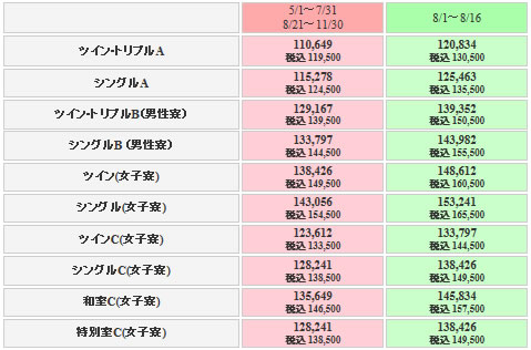 セイブ自動車学校の料金表
